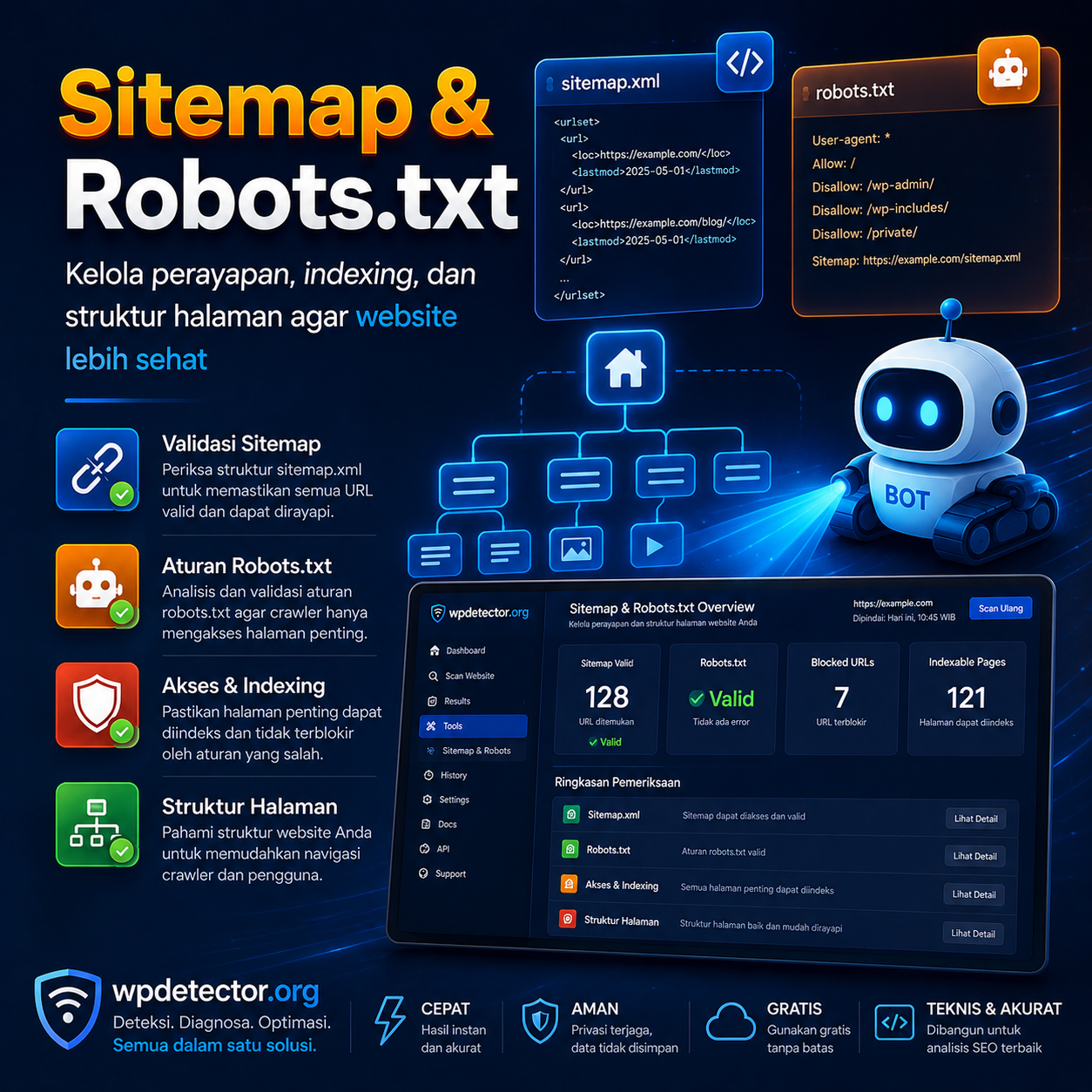 Sitemap dan Robots.txt WPDetector